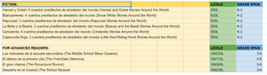 Pathway resources